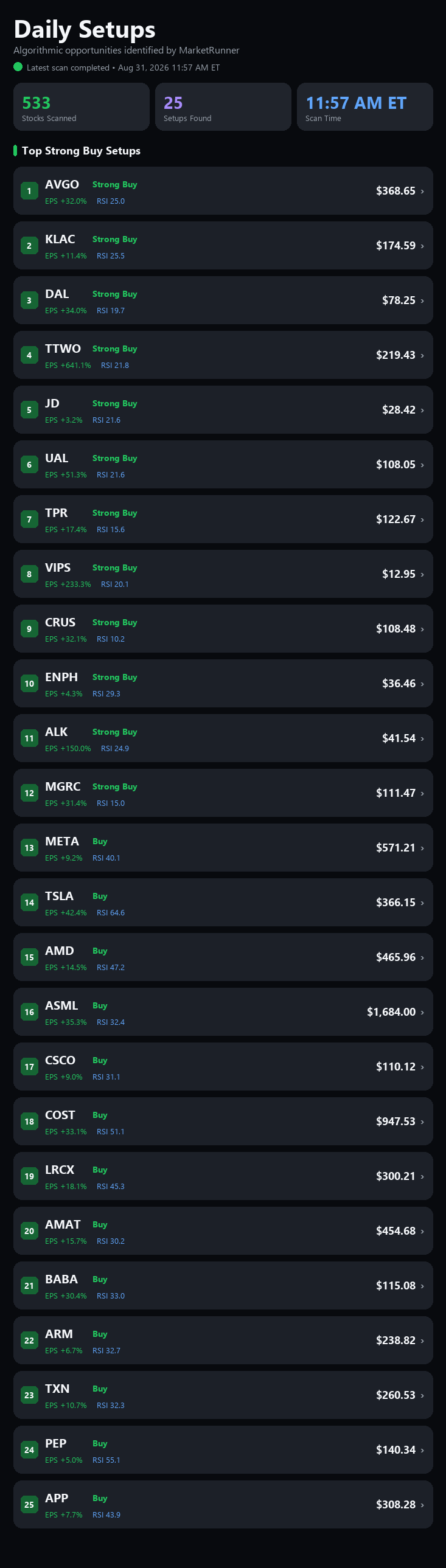 MarketRunner Daily Setups page with Strong Buy setups, scan stats, and filters