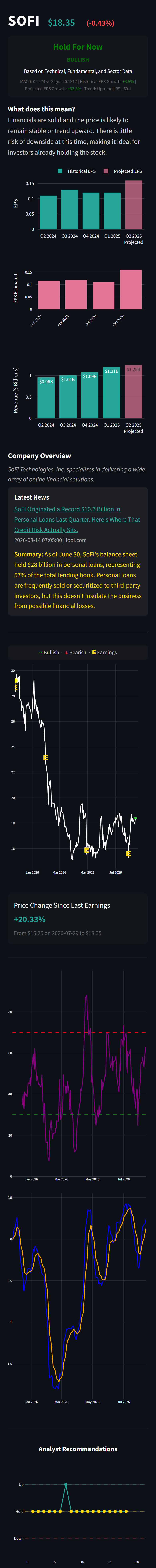 Scrollable MarketRunner dashboard for SOFI. Scroll inside the phone to explore